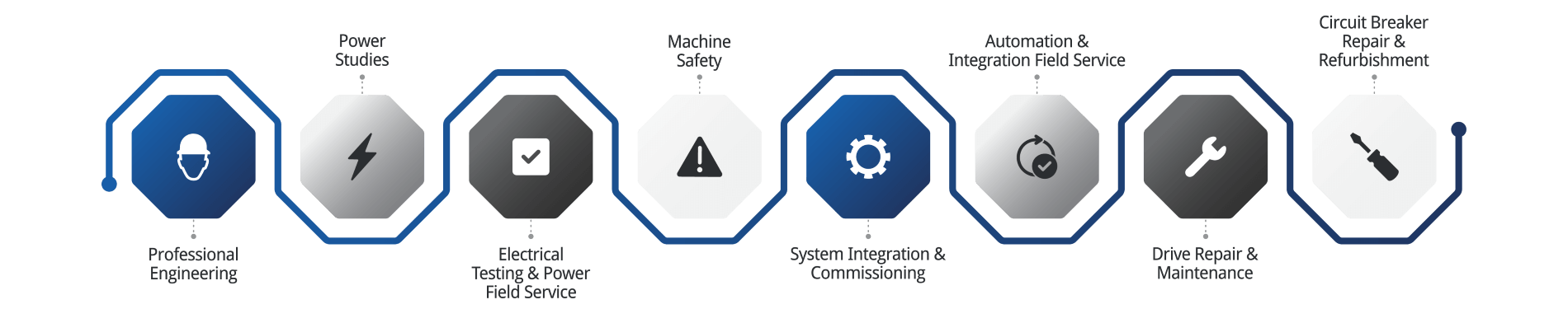 pulp and paper automation engineering linear dark text sm